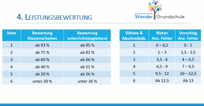 bewertung_gem_gesamtkonfi.png