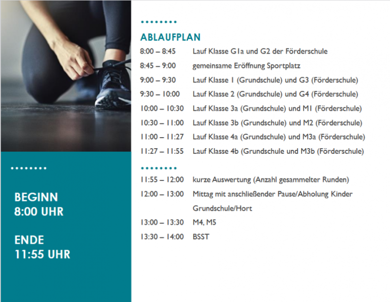 spendenlaufablauf.png spendenlaufablauf.png